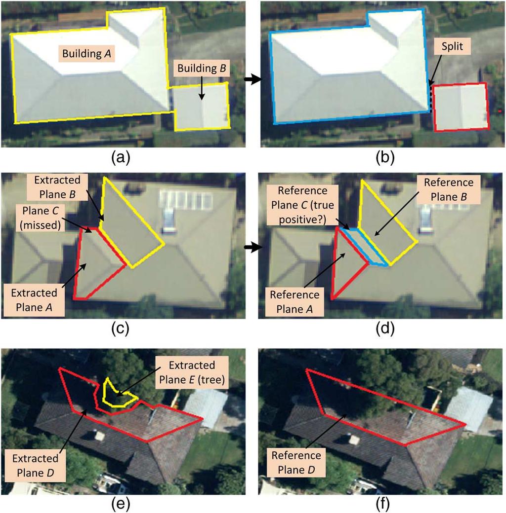 4 IEEE JOURNAL OF SELECTED TOPICS IN APPLIED EARTH OBSERVATIONS AND REMOTE SENSING This will happen when no correspondences can be established between the extracted and reference plane sets.