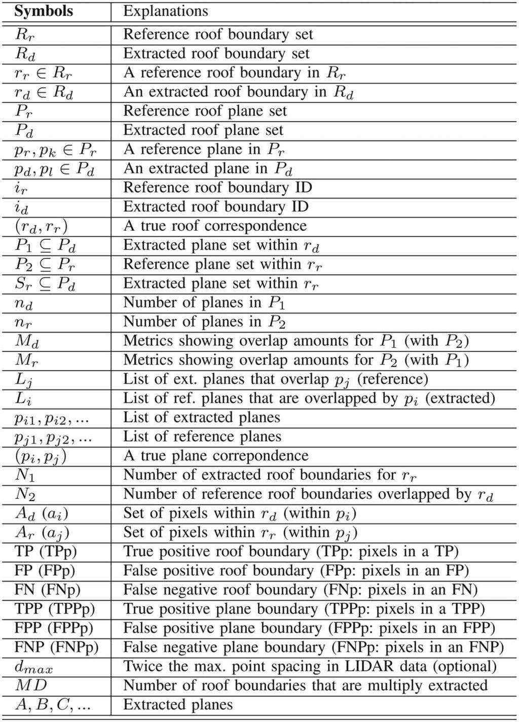 6 IEEE JOURNAL OF SELECTED TOPICS IN APPLIED EARTH OBSERVATIONS AND REMOTE SENSING TABLE I SYMBOLS USED IN SECTION IV Fig. 6.