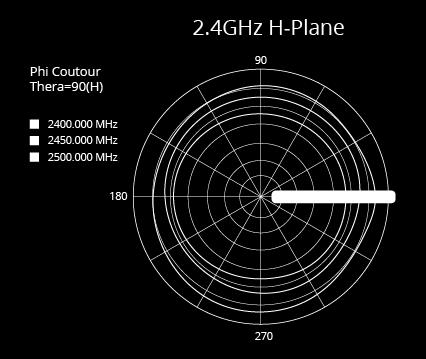 4GHz H-Plane 24 MHz 34 1 33 3 24 MHz - 31 4 2 MHz -1-1 3 6-2 -2 28 7-3 -3 27