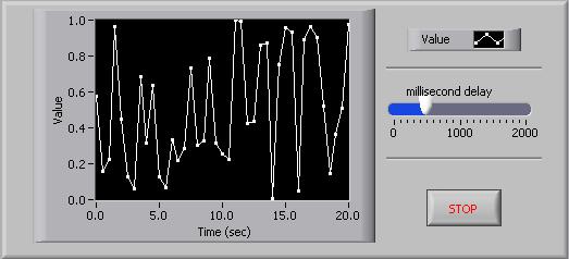 Lab 4 - Data Acquisition 11/13 Exercise #4.4 - Use a Loop to Retrieve Data Use a While Loop and a waveform chart to build a VI that demonstrates software timing. Front Panel 1. Open a new VI. 2.