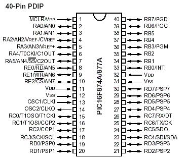 Pin diagram of PIC16F877A IC PIC16F877A is an 8-bit microcontroller with 8k 14-bit flash program memory, 368 bytes of RAM and many other extra peripherals like ADC, universal synchronous asynchronous