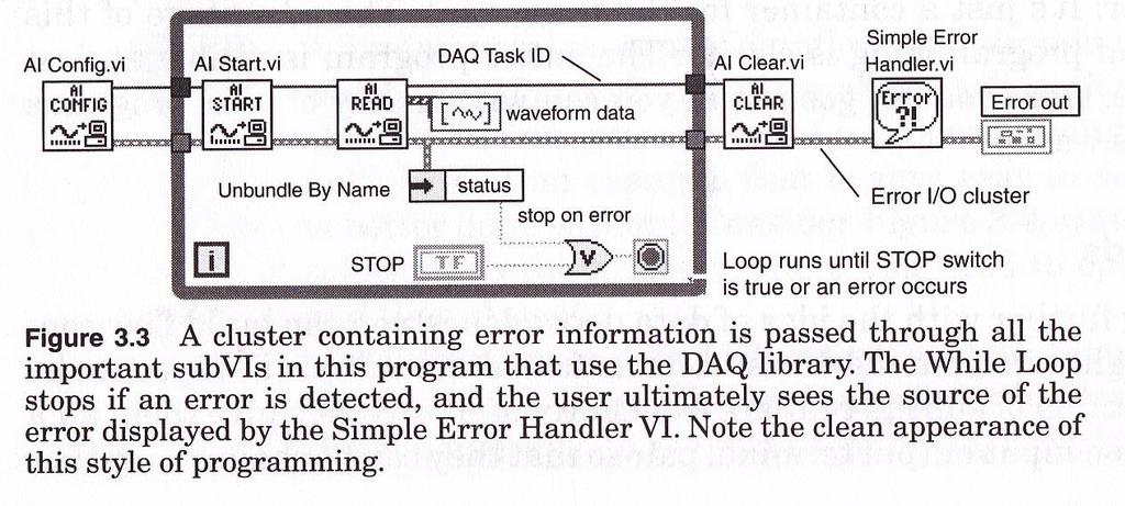 Error handling example Propagate the error cluster through every SubVI