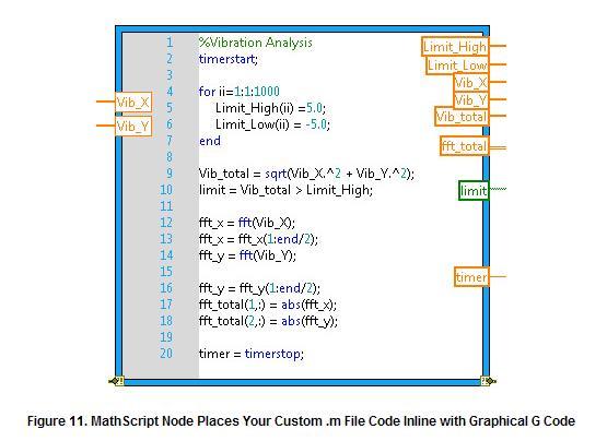 MathScript Adds math-oriented, textual programming to the LabVIEW graphical