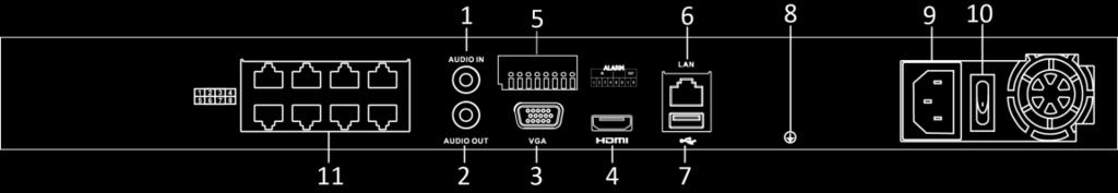 1.5 Rear Panel Rear Panel 1 Figure 1. 3 Rear Panel 1 Table 1. 3 Panel Description No. Name Description 1 Audio In RCA connector for audio input. 2 Audio Out RCA connector for audio output.