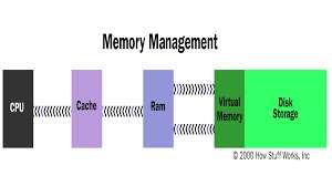 CS429 Slideset 2: 14 Byte-Oriented Memory Organization Byte-Oriented Memory Organization Conceptually, memory is a very large array of bytes.