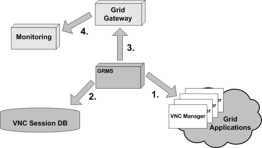 4.2.6. Finishing the VNC session by the system Figure 8.