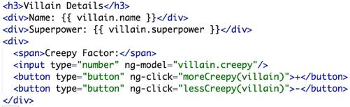 X-Files Villains App Villain Detail Directive Villain Detail ng-model shows the