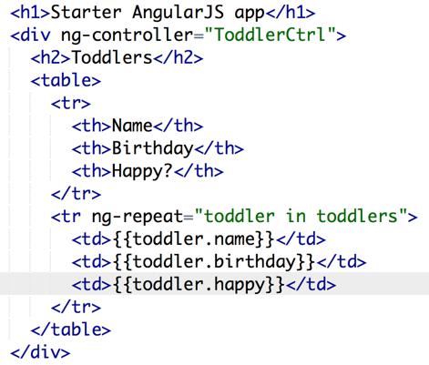 Starter AngularJS app (templating) This shows what AngularJS client-side templating looks like