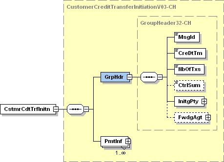Customer Credit Transfer Initiation (pain.001) Swiss Implementation Guidelines 2.3 