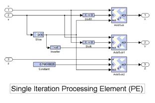 MATLAB Customization CORDIC processor Versatile family of algorithms for computing functions Arctan, square