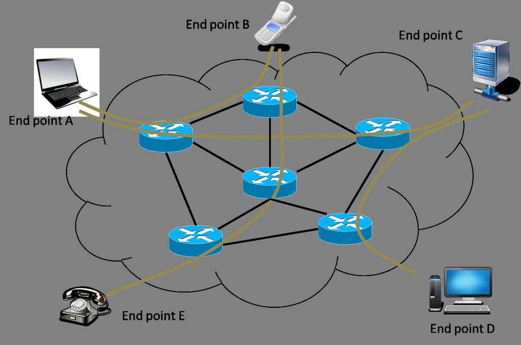 2 1. Introduction Based on this Internet paradigm, all the Internet information exchanges are realized by establishing the communication channels between the networking equipment (as shown in Figure