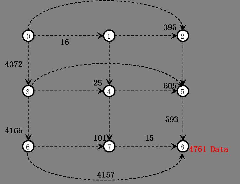 44 3. DiPIT: A Bloom Filter based CCN PIT redesigning Figure 3.