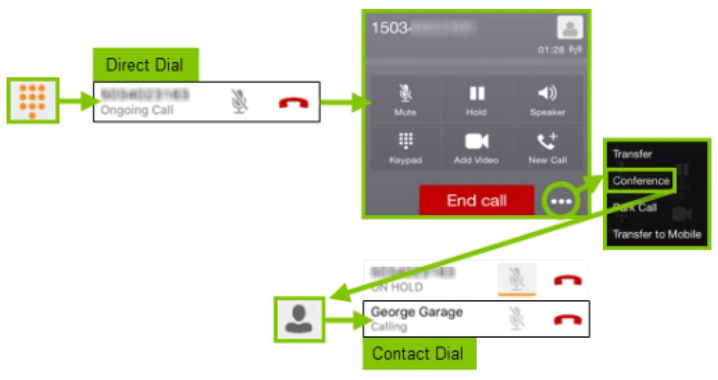 Once on the call, use the soft keys to Mute your microphone, place the call on Hold, switch the call to Video, Transfer the call to a second party or Conference in another line.