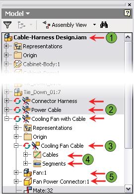 The following illustration shows a design consisting of multiple harness assemblies. On the right side of the illustration, one of the harness assemblies is highlighted and identified.