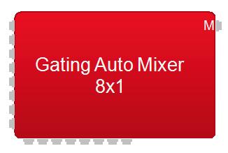 Gating Auto Mixer 1 per input channel, up to 256 channels Logic output normally Logic 0 Switches to Logic 1 as long as corresponding input channel is gated on.