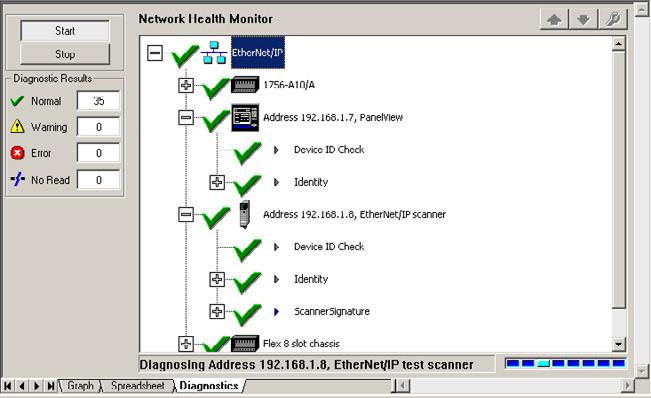 1 WELCOME TO RSNETWORX FOR ETHERNET/IP Diagnostics view RSNetWorx MD provides a hierarchial view of the real-time status (or health) of a network.