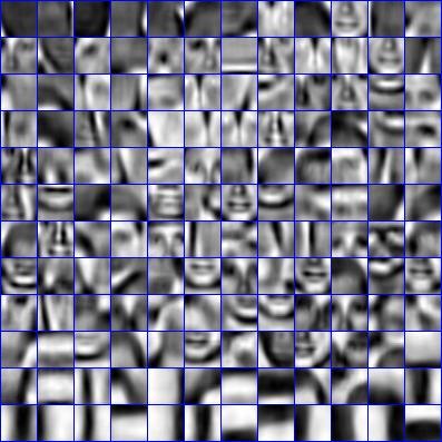 [5] Mairal, Julien and Bach, Francis and Ponce, Jean and Sapiro, Guillermo and Zisserman, Andrew, Discriative learned dictionaries for local image analysis, Computer Vision and Pattern Recognition,