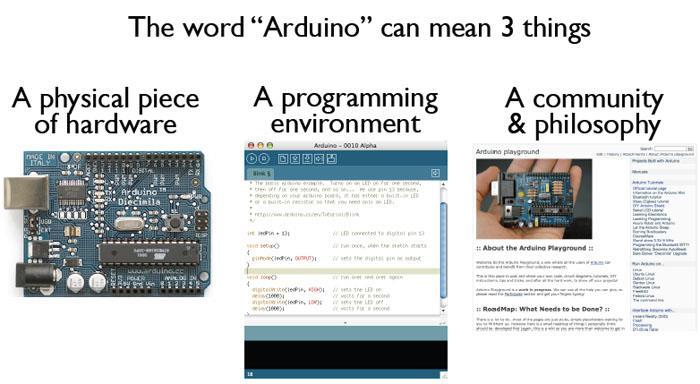 What is the Arduino