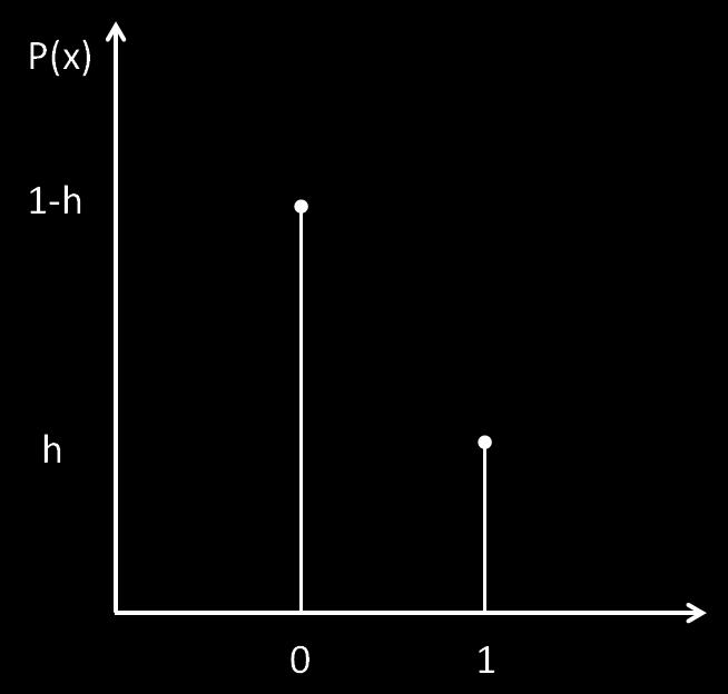 = hθ (x) and p(y = 0 x; θ) = 1 h θ (x) (Bernoulli) More compactly: p(y x; θ) = (h θ (x)) y (1 h θ (x)) 1 y