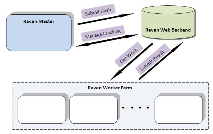 DEMO Web Workers Ravan http://www.