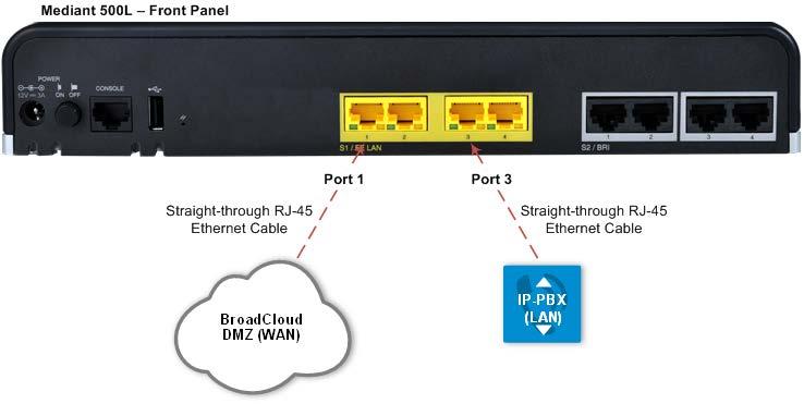 You can now cable the device to your DMZ network and local LAN IP-PBX: Figure 6-1: Cable Device to DMZ 1. Disconnect the cable connecting the device to your PC. 2. Cable to the DMZ Network: a.