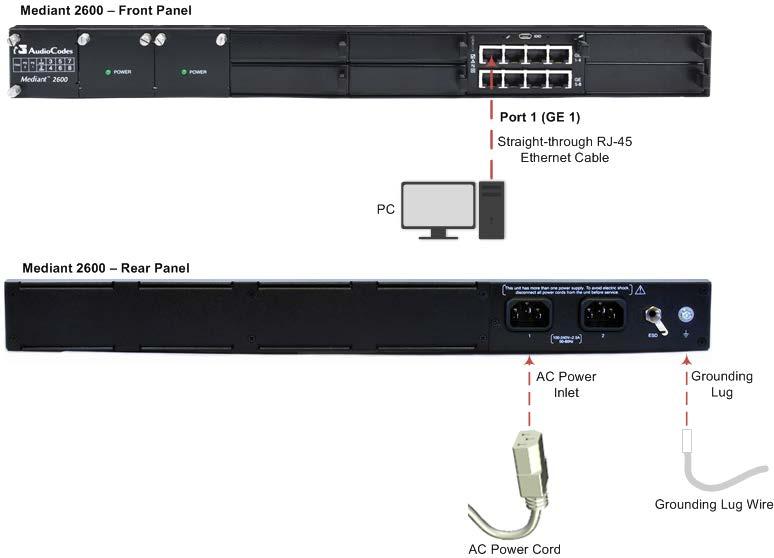 BroadCloud SIP Trunk Figure 3-4: Mediant 2600 Front Panel 3.