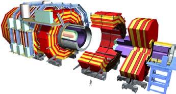 CERN LHC Cyberinfrastructure Tier 1 ~PByte/sec 10-40 Gbps Online System Tier 0 +1 IN2P3 Center INFN Center RAL Center CERN/Outside Resource Ratio ~1:2 Tier0/(Σ Tier1)/(Σ Tier2) ~1:1:1 ~100-1500