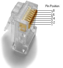 Figure 3: 8P8C (RJ45) connector pin-out 4.5 LVDS DUT Interface Six RJ45 connectors on front panel, terminated into 100Ω. LVDS levels. Pin out at TLU 2 : 1. TRIGGER CLOCK- (input to TLU) 2.