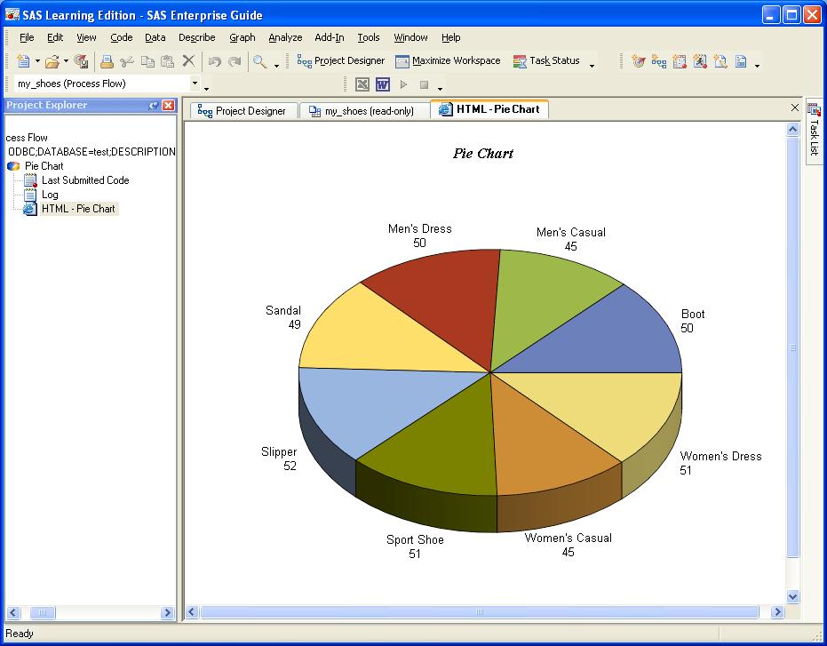 35) This picture shows the shows the Pie Chart Graph for the MySQL data input, but both looked the same.