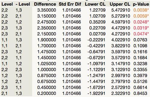 From these p-values or confidence intervals, we can create an appropriate underline report for the simple
