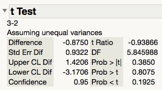 For example, to compare Alcohol 2 vs 3 for Base 1: The results should show up as t Test Assuming unequal variances.