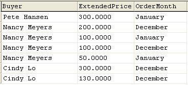 Querying Multiple Tables: Joins (Continued) SELECT Buyer, ExtendedPrice, OrderMonth FROM SKU_DATA,