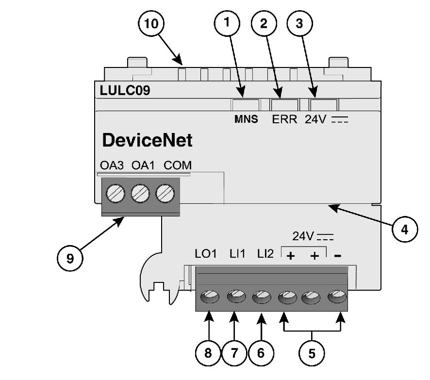 Installation of TeSys U DeviceNet Module (LULC09) Description and Installation of the Module Front View of the Module Connectors and LEDs of the LULC09 DeviceNet communication module are described