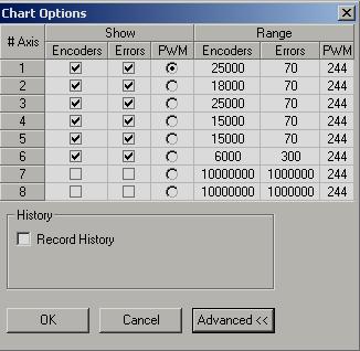 To set the resolution of the chart for the Encoder, Errors and PWM: Click the Advanced button in the Chart Options dialog box. The Range column opens.