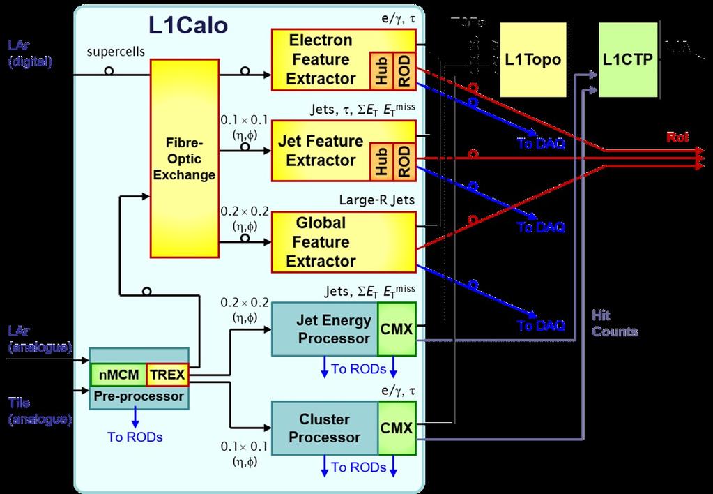Introduction Conditions Physics Motivations LHC luminosity: 2.