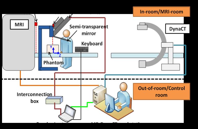 Figure 3-7: System accuracy assessment; experimental setup and coordinate systems diagram (left) and real implementation in-room (right). 3.6 