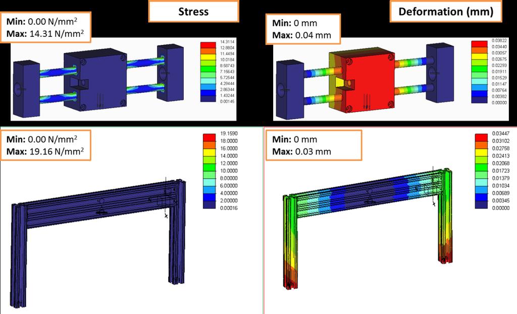 The stress and deformation analysis results for the motion frame structure can be seen in Figure 4-8.