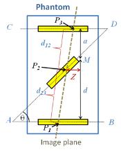 The triangular phantom (PH) is designed for system