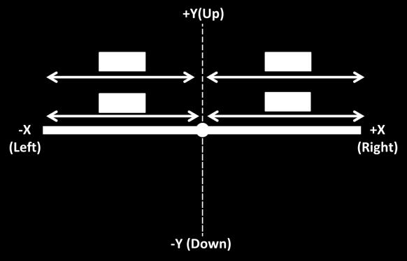 A total of eight translations along the X-axis and eight translations along the Y- axis were measured. The experiment protocols are shown in Figure 4-14.