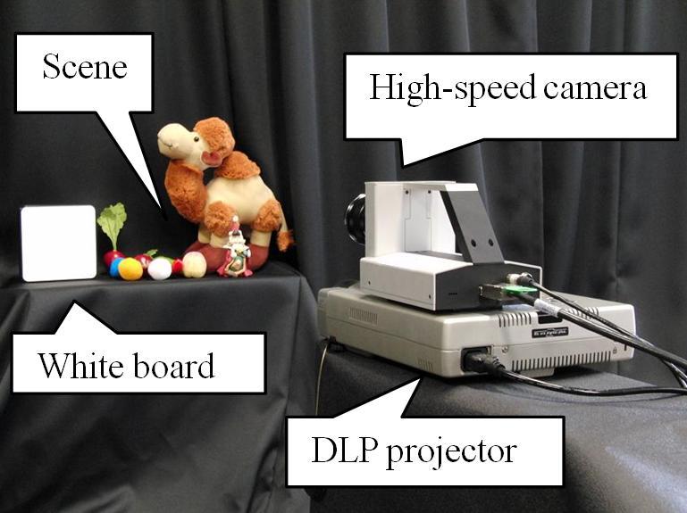 Figure 1: System prototype. For recovery without sacrificing spectral resolution, we express spectral reflectance as a combination of a limited number of basis functions.