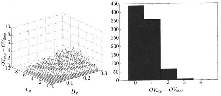 IEEE TRANSACTIONS ON IMAGE PROCESSING NO. XX, XXX 200X 9 Fig. 13. Difference between empirical minimum OV for good optical flow estimation performance and OV corresponding to the Nyquist rate. Fig. 14.