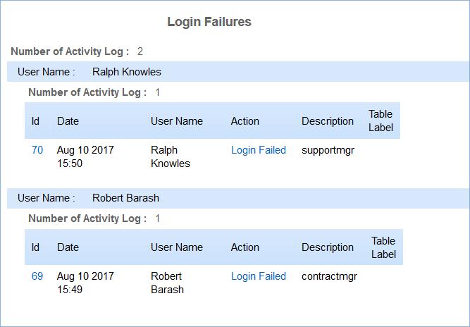 Practice Test the Audit Rule Now we can test the audit rule and the report we just created. Log out of the knowledgebase, then attempt to log in with an incorrect password to provoke a failed login.
