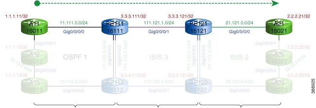 Centralized Inter-Domain Reachability Optimization: Example Task Number Task Description Sample Configuration Details router static address-family ipv4 unicast 1.1.1.0/24 GigabitEthernet0/0/0/6 4.111.