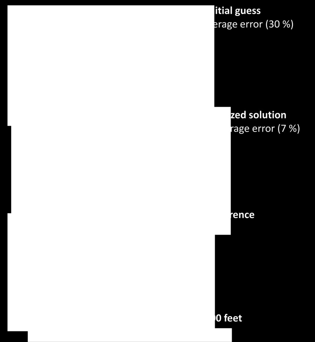 Figure 16 Comparing initial matched and reference top surface.