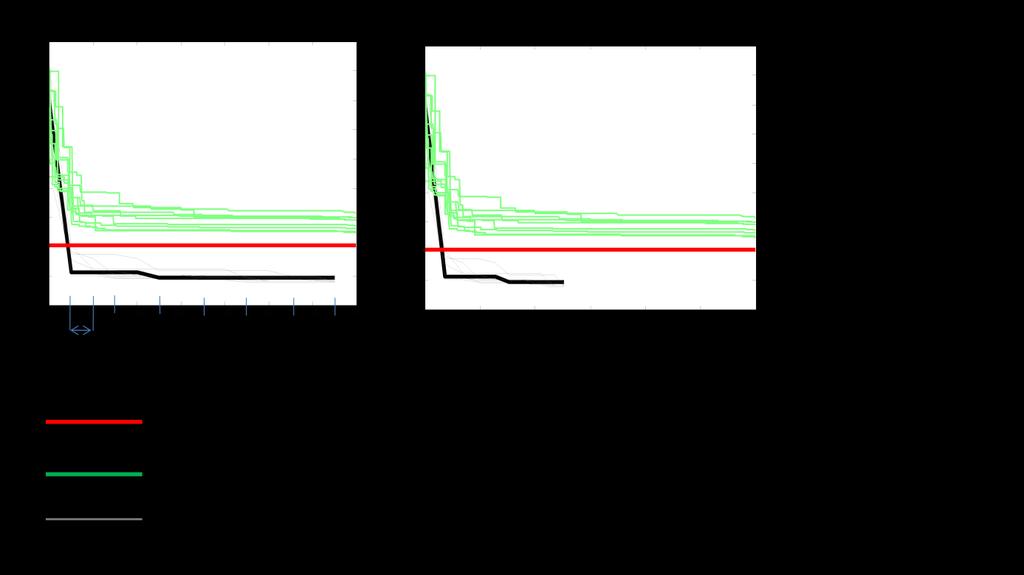 Figure 17 Optimization performance of the method for the thickness information. Comparison with the traditional optimization approach and a sampling approach.
