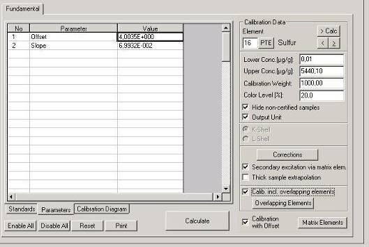 The offset is automatically stored in the method. To check or adjust it manually the method must be selected in the sub-module Calibration of the Method Administration module.