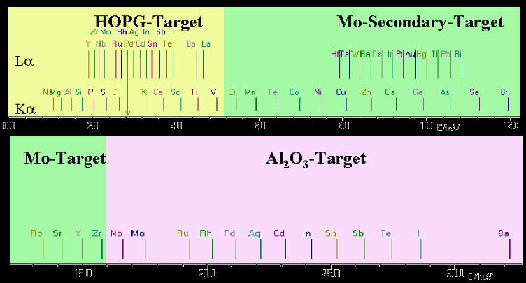 Enhanced TurboQuant conditions using additional secondary targets: 33.