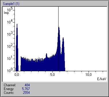 2.11 The Routine Dialog Spectrum Display The spectrum display shows the spectrum that is transmitted from the instrument.