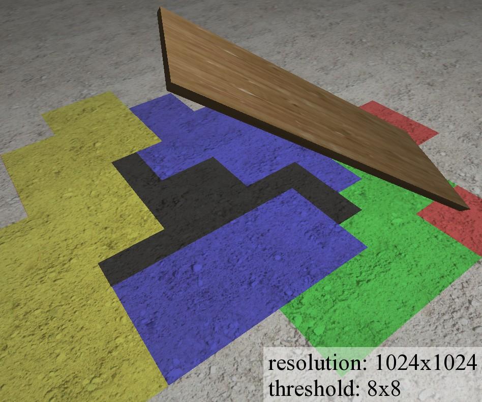Optimizations - III Adaptive precision (use low resolution for large penumbra) if the occluder region is