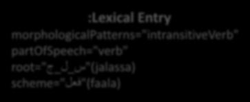 .* :Lexicon Language="arabic" 1 :Global Information
